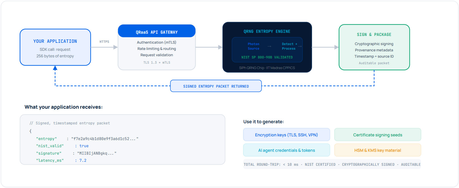 qraas-cloud-api